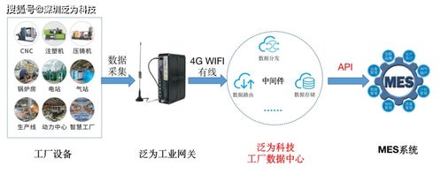 泛為科技賦能工業(yè)數(shù)字化 承建大型工廠CNC及配置設(shè)備數(shù)據(jù)采集與處理服務(wù)項目