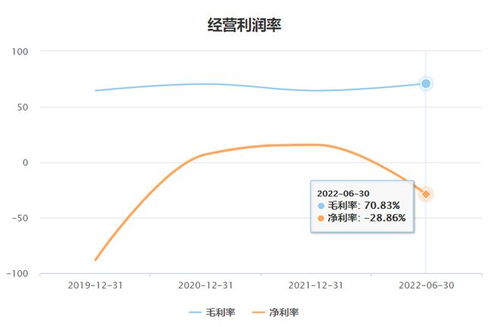 四方偉業(yè)沖刺IPO 數(shù)字孿生風口下，依賴華為與應收賬款暴增的雙刃劍