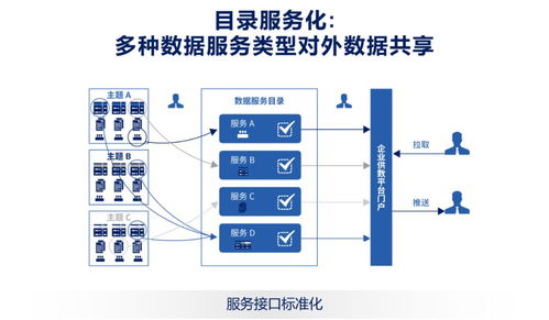 數(shù)據(jù)服務(wù)化 打通企業(yè)數(shù)據(jù)應用的“最后一公里”