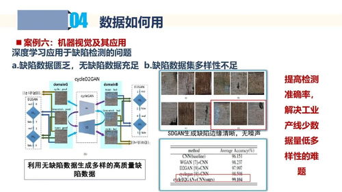 工業(yè)數(shù)據(jù)采集與應用 數(shù)據(jù)處理服務(wù)的核心價值與實踐路徑
