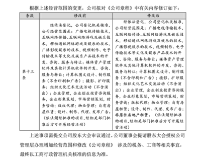 視覺中國拓展業務邊界，經營范圍擬新增非居住房地產租賃